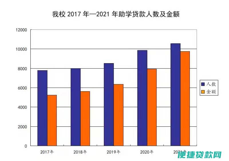 大学生助学贷款如何还款