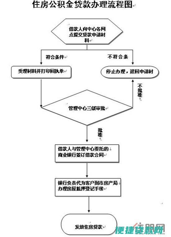 公积金贷款的钱是哪儿拨的