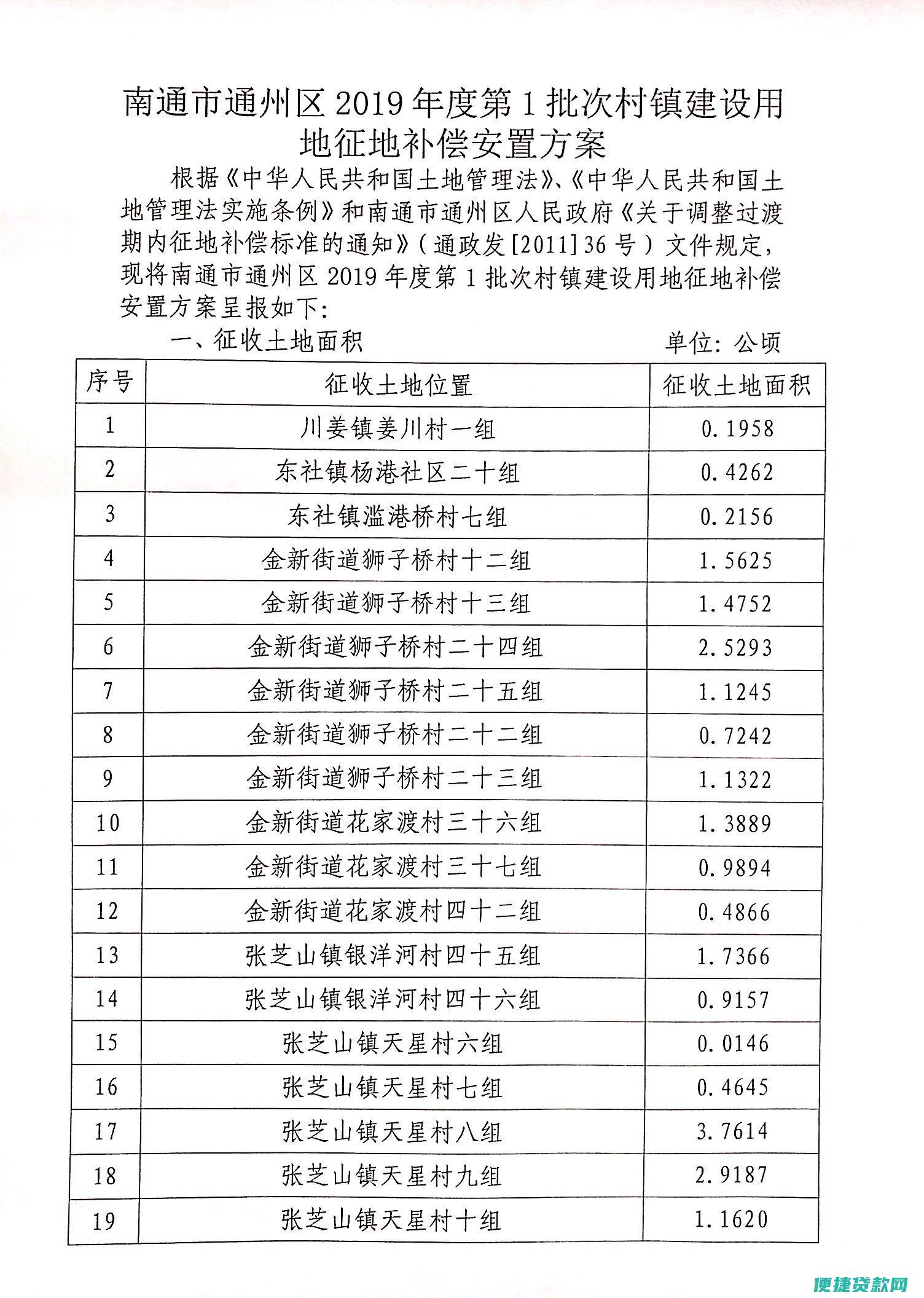 填区县一栏时只有桂林的五个城区有选项其余的县没选项