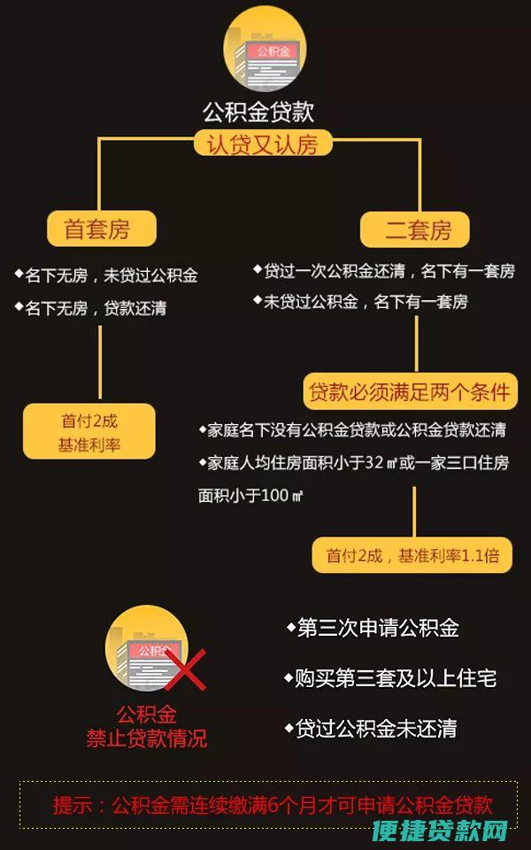 最新公积金贷款二套房的首付是多少钱