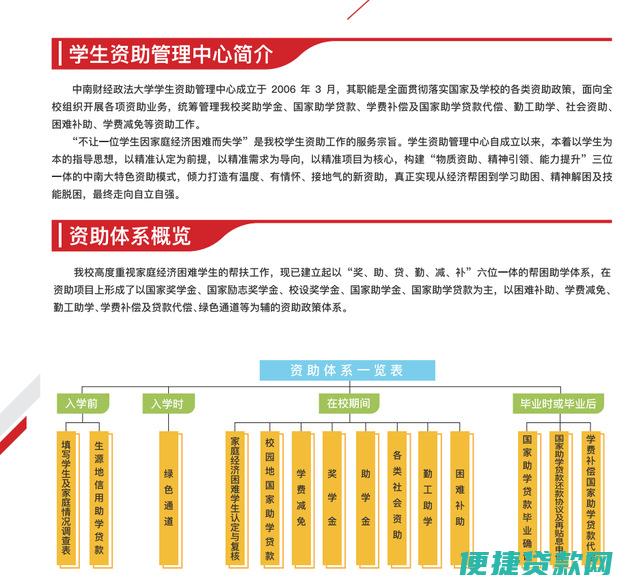 今年生源地助学贷款续贷开始和截止日期分别是什么时间