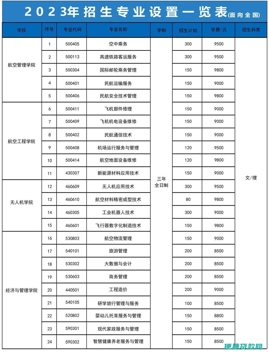 广西工作单职工怎么申请住房公积金贷款买房