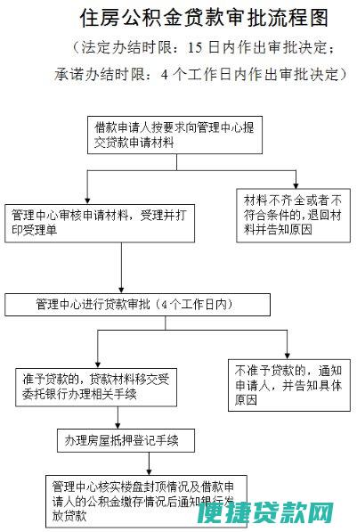 能在南宁贷款买房吗 玉林交公积金