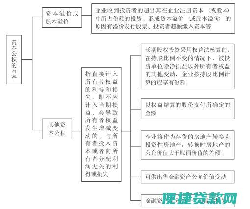 如何使用公积金贷款 住房公积金如何缴纳