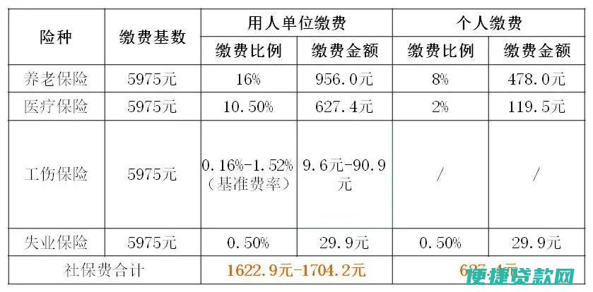 比例公司11%个人11% 个人月缴存额385 公积金贷款能贷多少 交满一年 我月收入3500