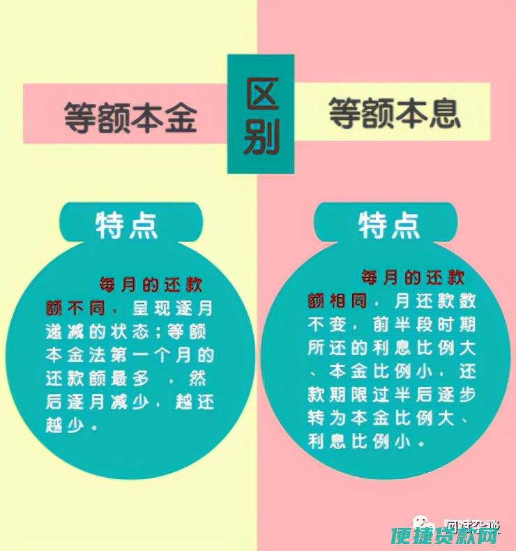 等额本息 2019年农商行首套房贷34万15年 每月还款2891.11