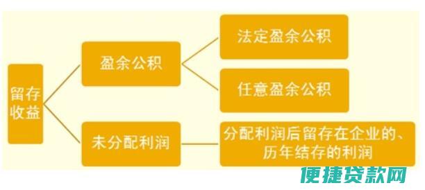 现在广西公积金贷款买房利率是多少