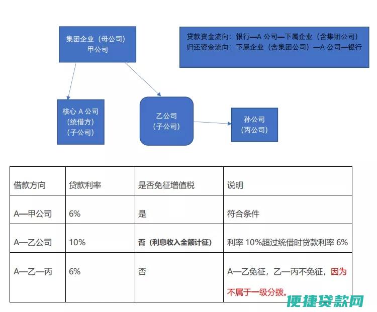 什么是税务贷款