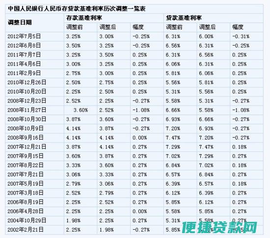 同期银行贷款利率到哪查