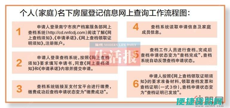 现在南宁房产抵押贷款需要什么材料大概流程是什么