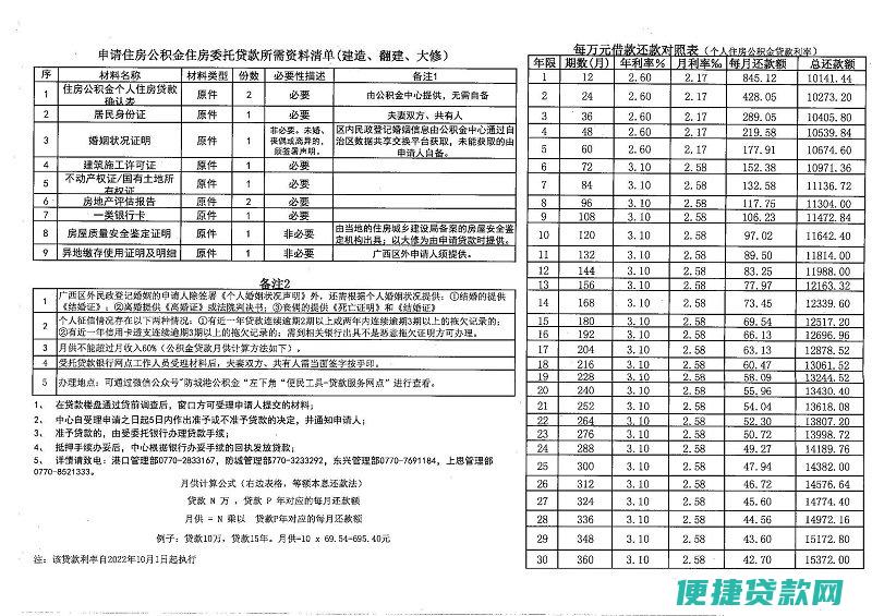 防城港贷款公司有哪些