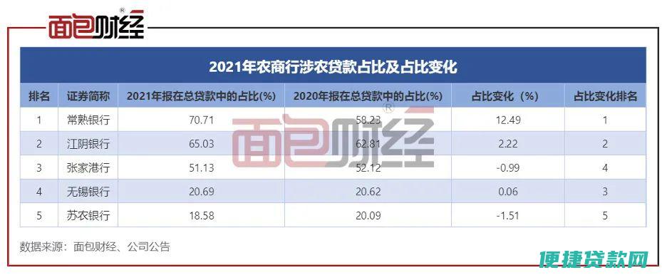 三农贷款数据