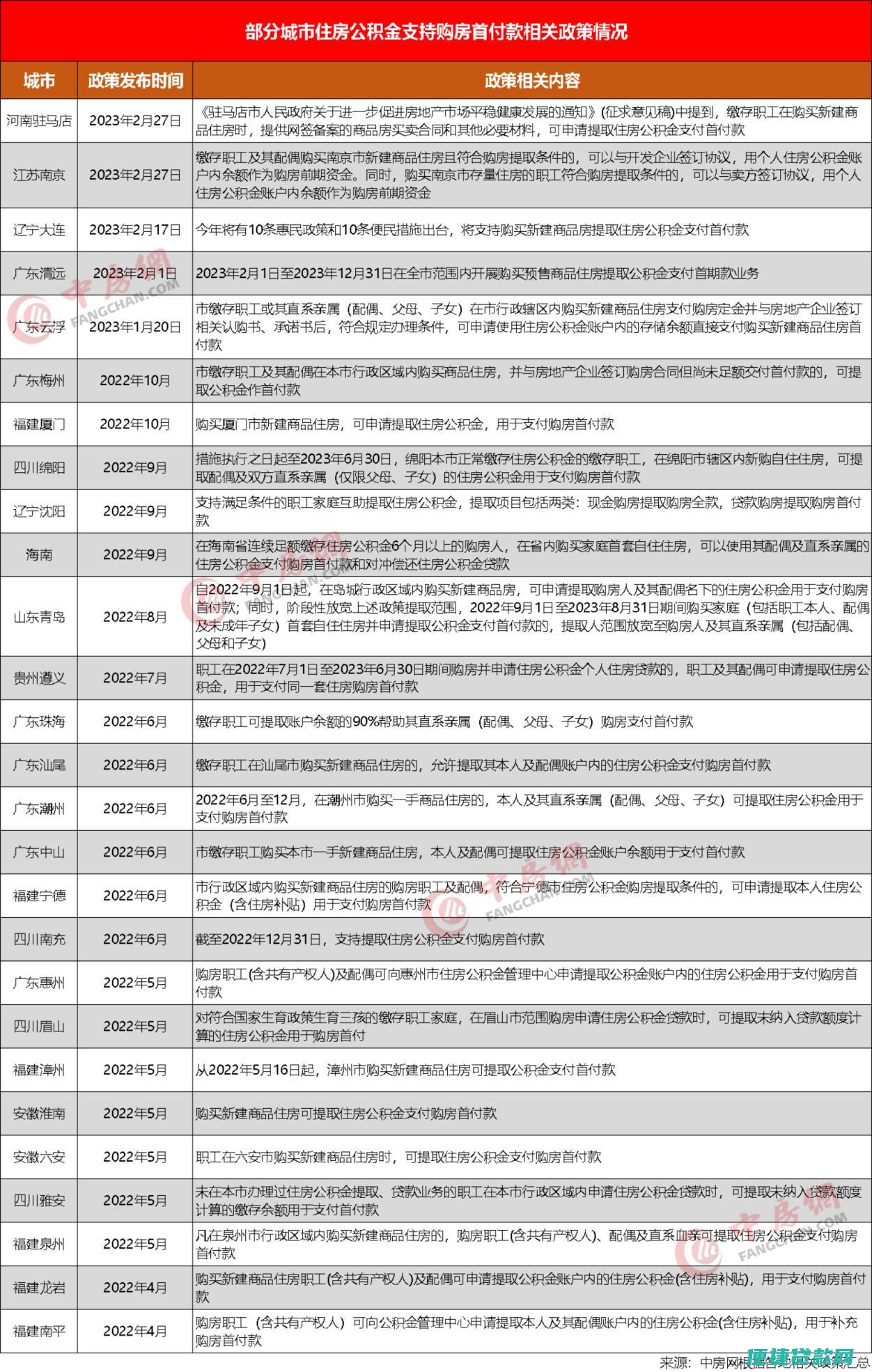 住房公积金能贷多少钱