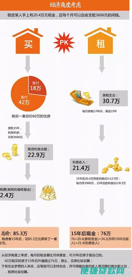 买房用住房公积金贷款有什么要求