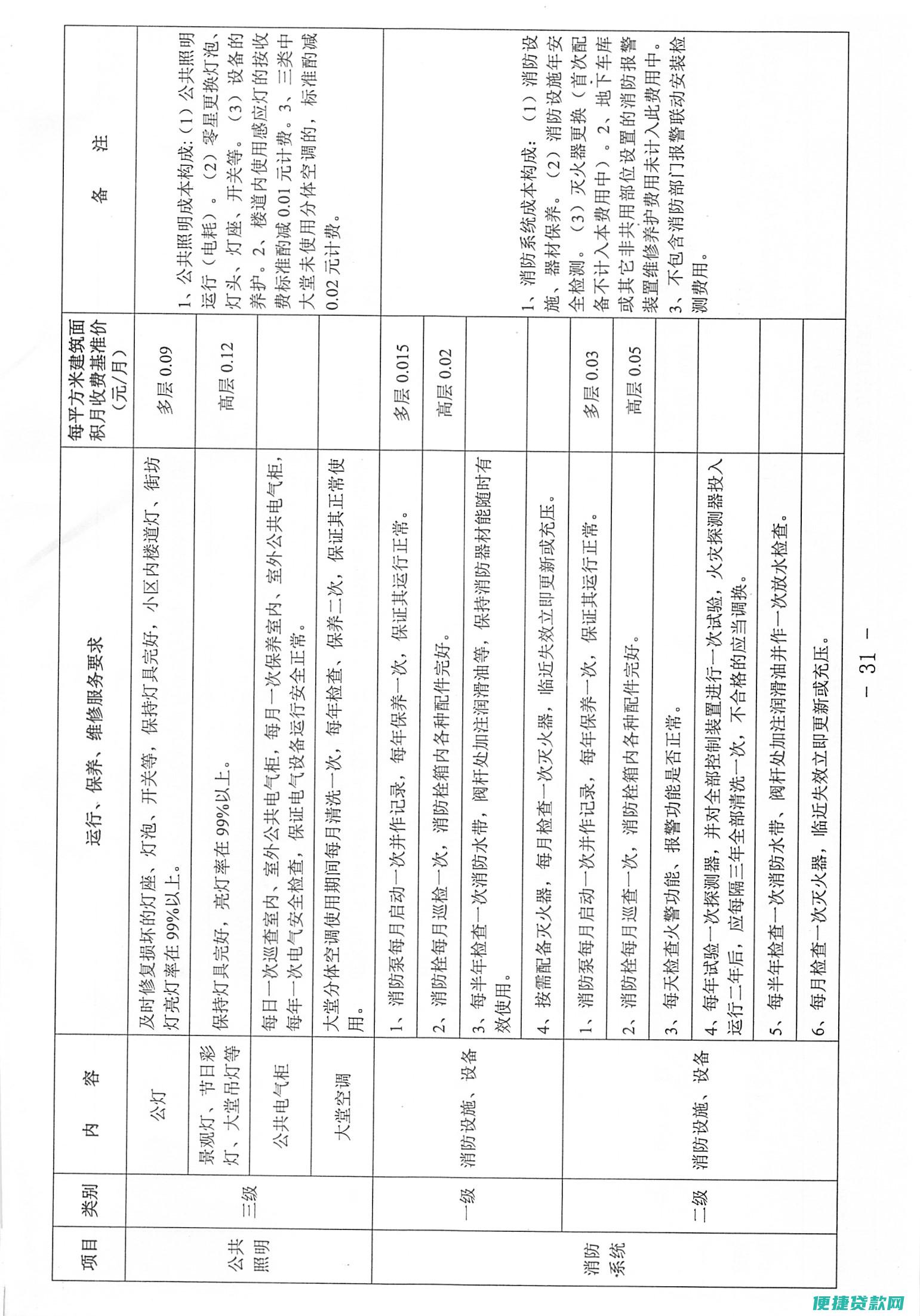 衡阳市公积金贷款额度怎么算