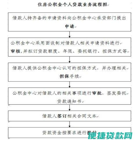 公积金贷款利率2023年是多少