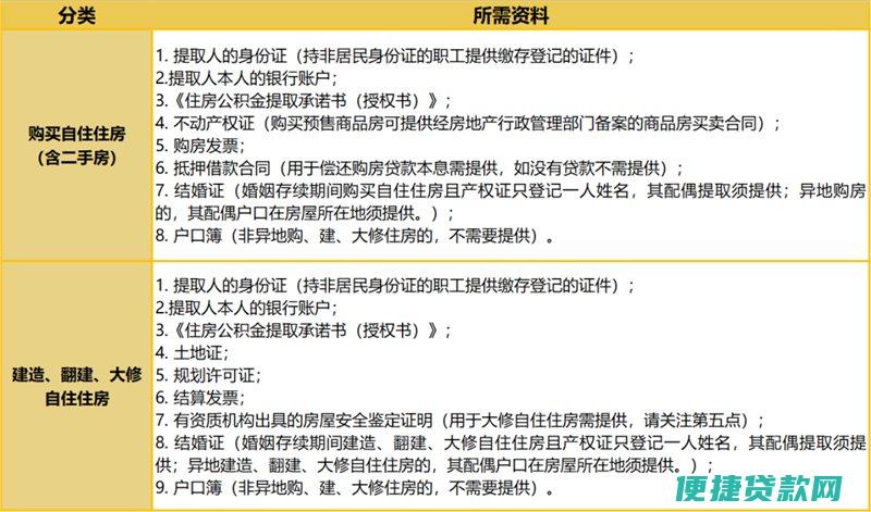 住房公积金最多能贷款多少?