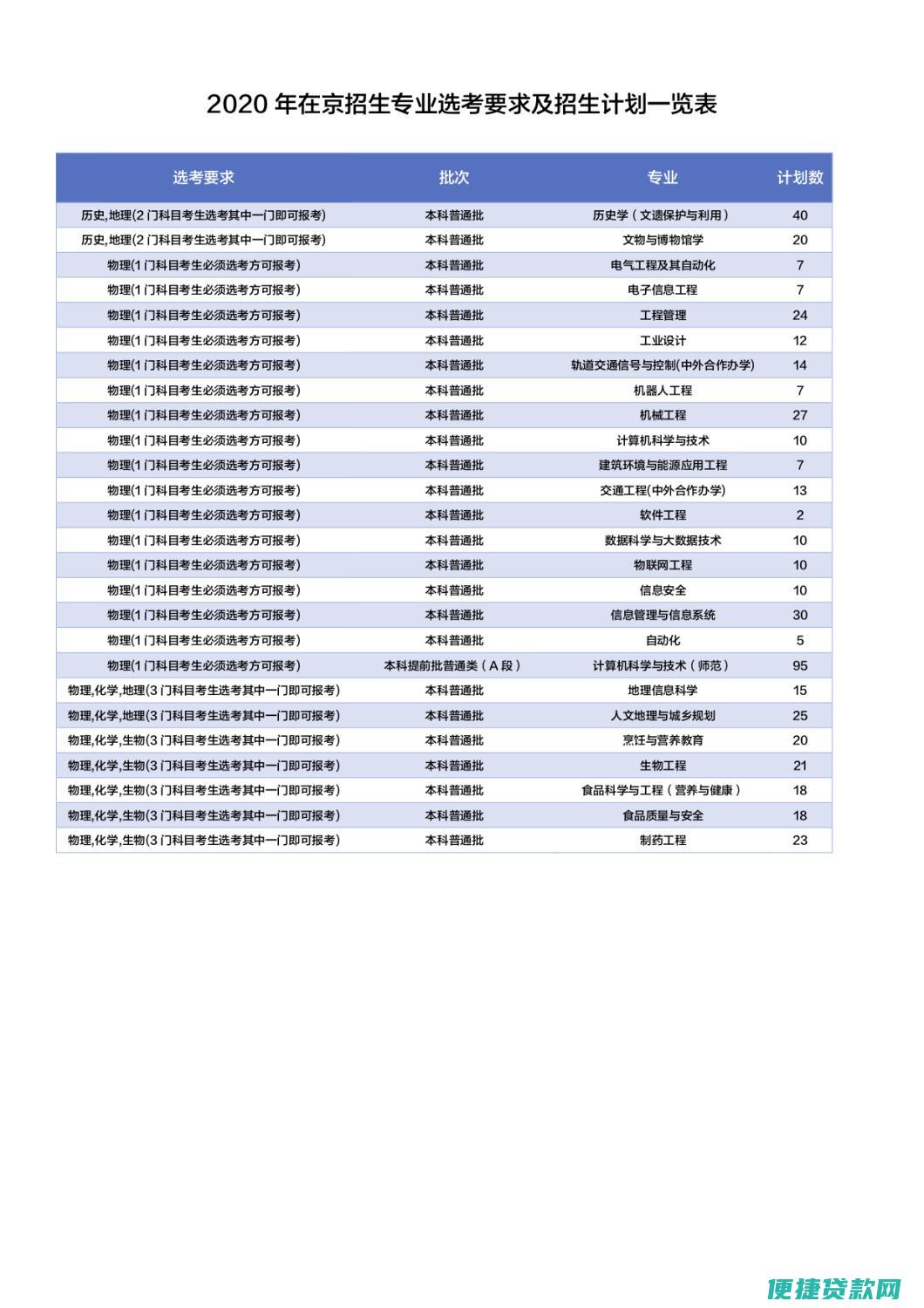 新一手房