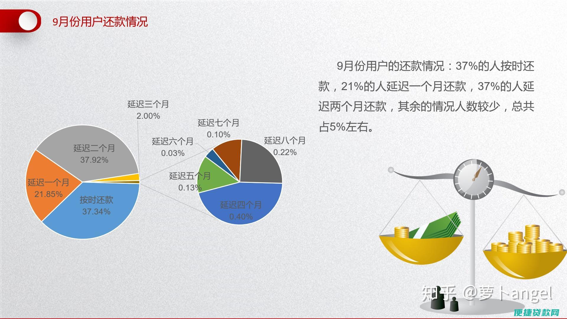 中信银行小额贷款条件