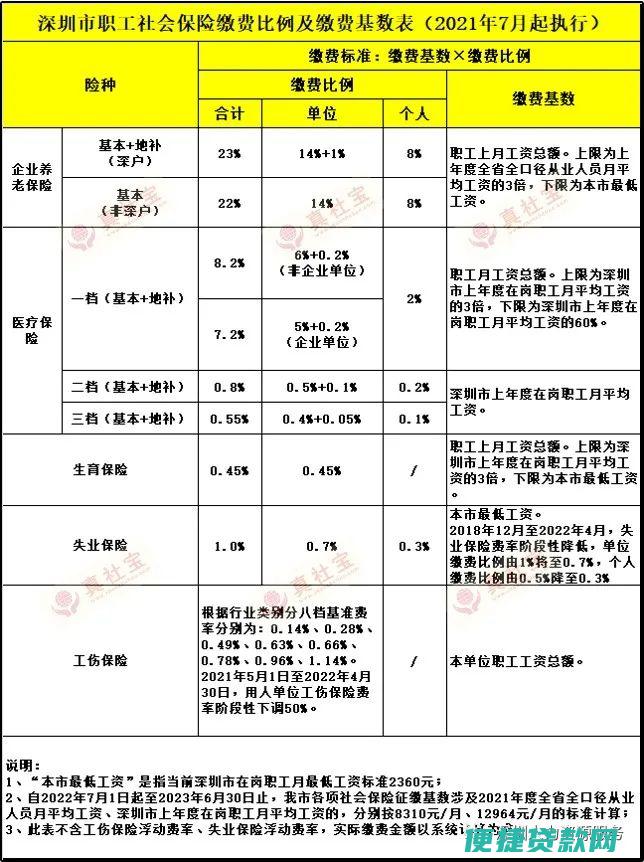 关于退休金额，每个月只有500元，合理吗