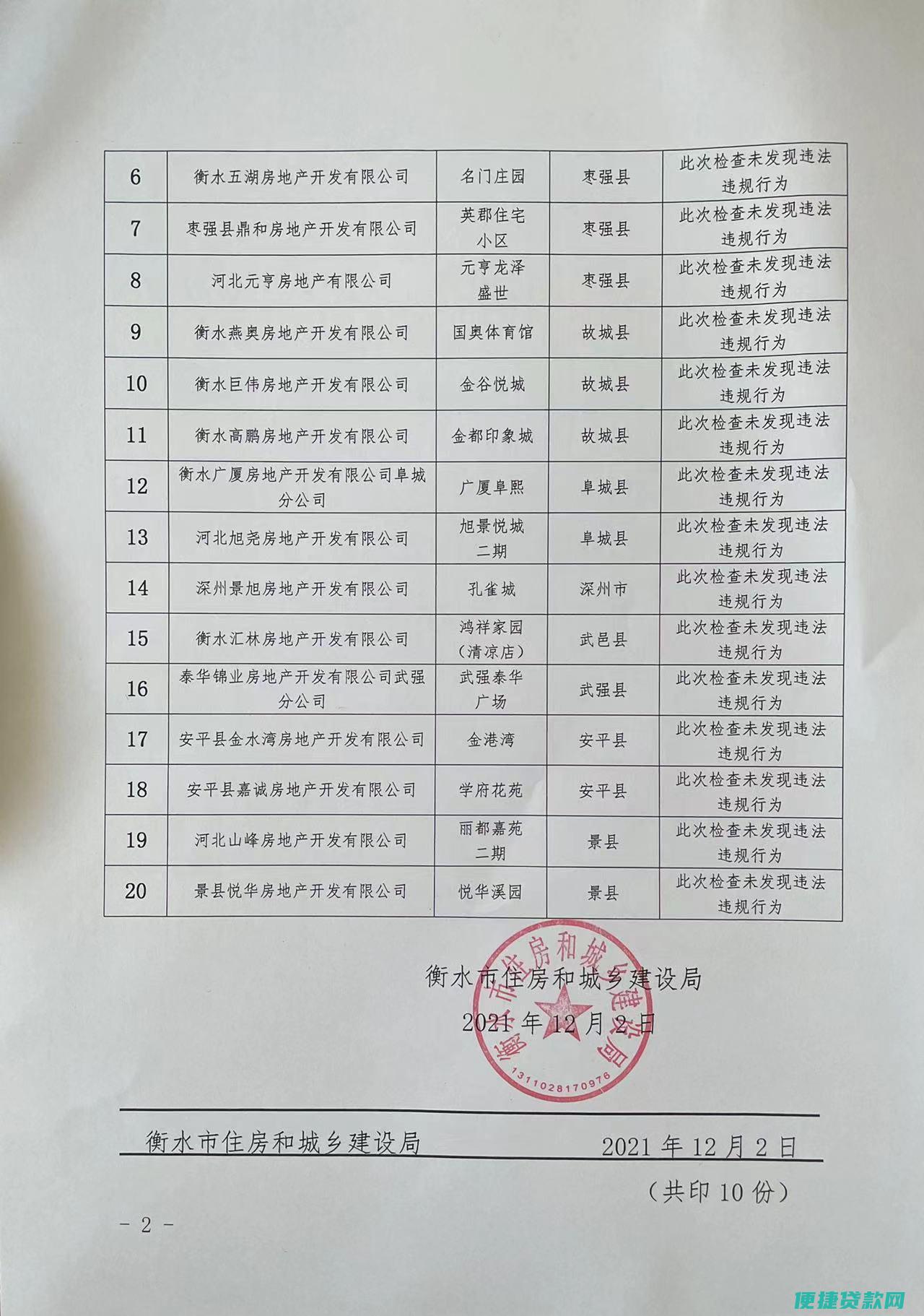 衡水住房公积金贷款有多少