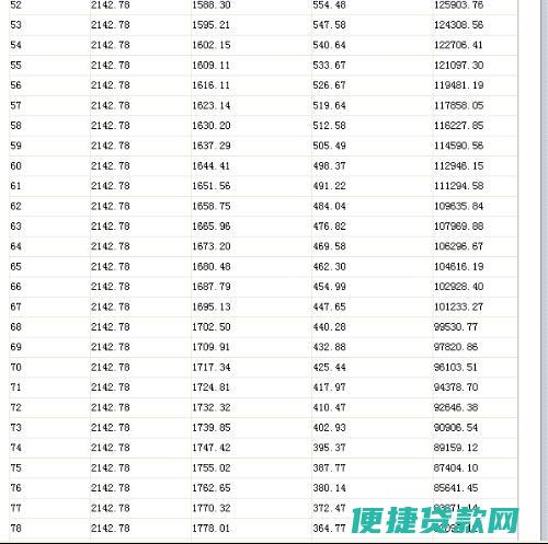 我想贷款2万块钱哪里可以贷到