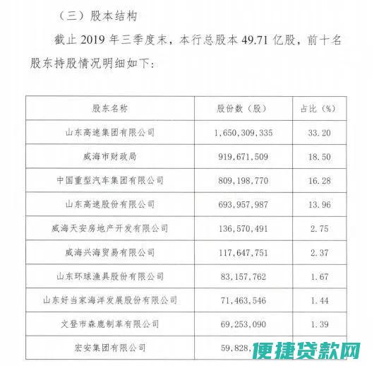 威海贷款，威海贷款公司哪家比较不错？