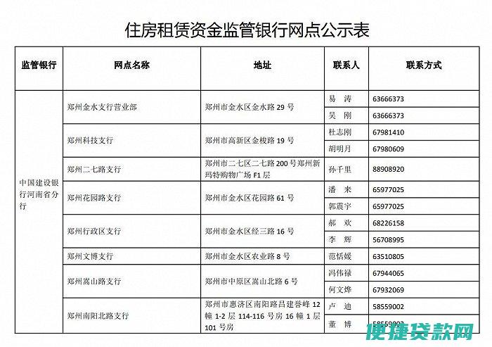 兴业银行住房公积金怎么查询