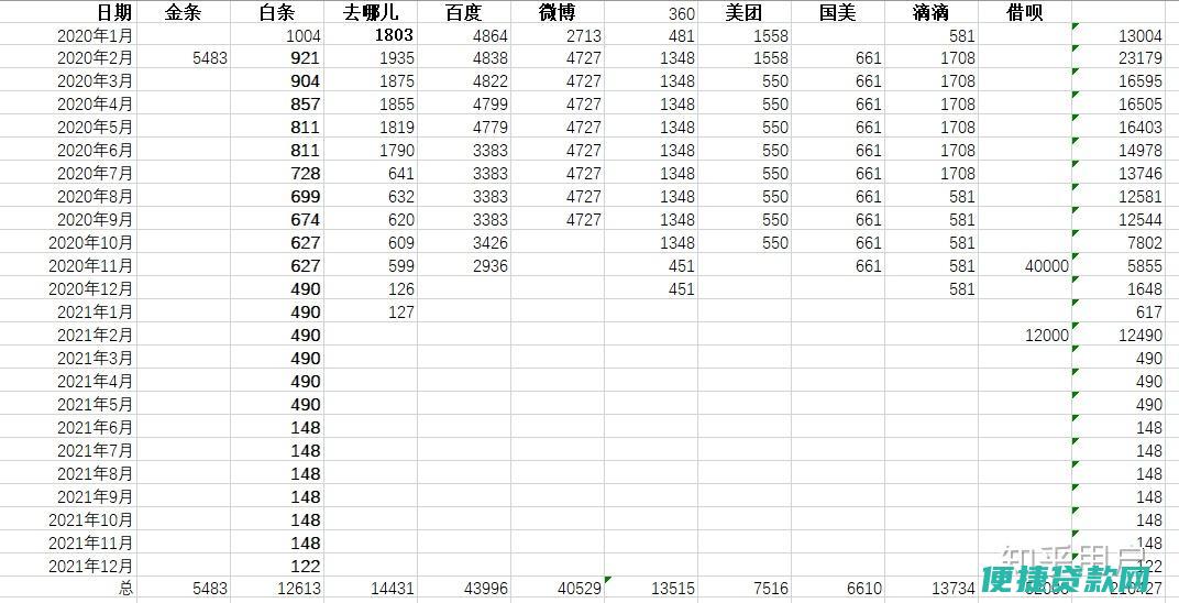 我有一个网贷逾期90天以上了结清以后还能去银行办房屋抵押贷款吗?有没有有渠