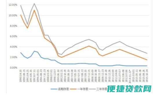 基准利率下调 住房商业贷款利率会下调吗