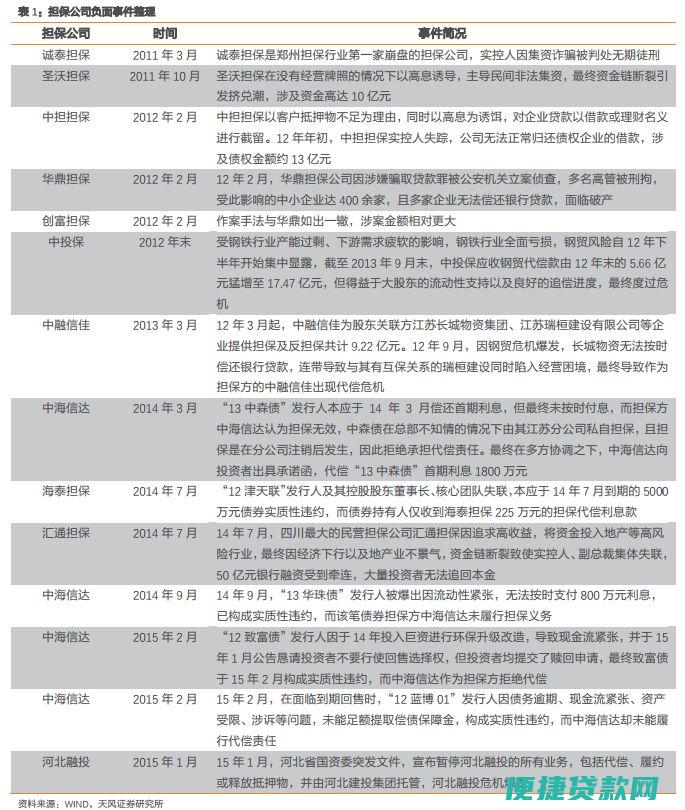 中海信达担保有限公司的介绍