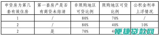 公积金货款需要那些条件