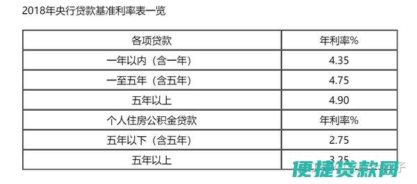 请问关于房贷问题