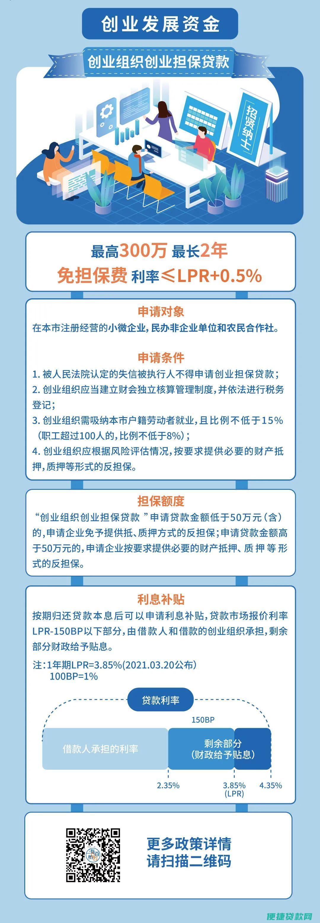 创业担保贷款怎么办理？