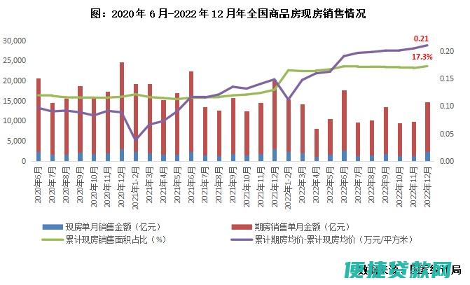 2023年房贷是多少